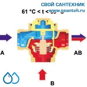 15565 HERZ 1776613 Teplomix Клапан трехходовой термостатический для твердотопливного котла DN25, Kvs 11,0 м3/час, +55°С, байпас отключаемый