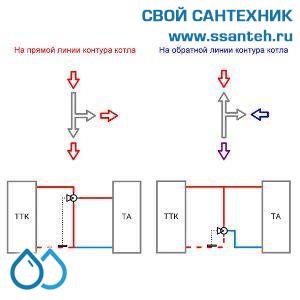 18194 TERMICUS 7761T742101 Клапан трехходовой термостатический для твердотопливного котла, DN15, +40...+70°С, Kvs 3,0 м3/час, с выносным термобаллоном